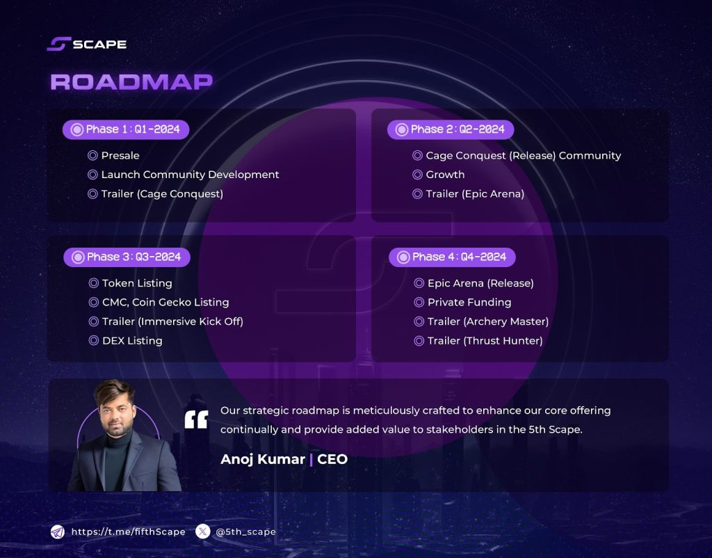 Do or Die – This Crypto Buyer Invested $50k in 5thScape! Here’s Why You Should Too!