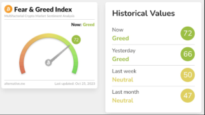 Bitcoin Fear and Greed Index October 30