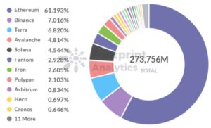 Blockchain Market Share 2