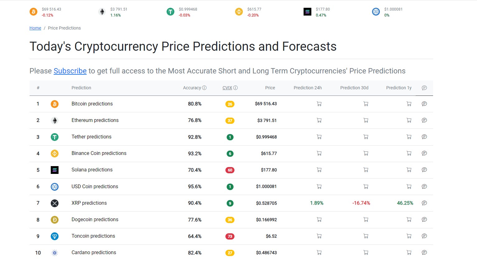 CryptoRating Cryptocurrency Price Prediction site
