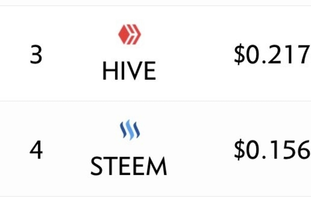 Hive VS STEEM