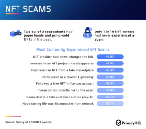 NFT Scams Examples