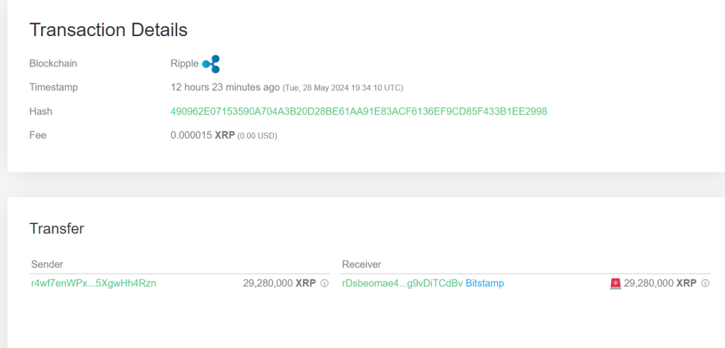 XRP Whale Dumps Almost 50 Million Coins on CEXs, is $1 Mark Still Possible?