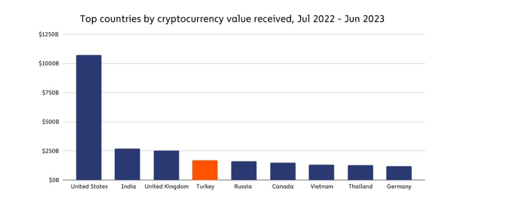 Turkey on the Verge of Crypto Regulation