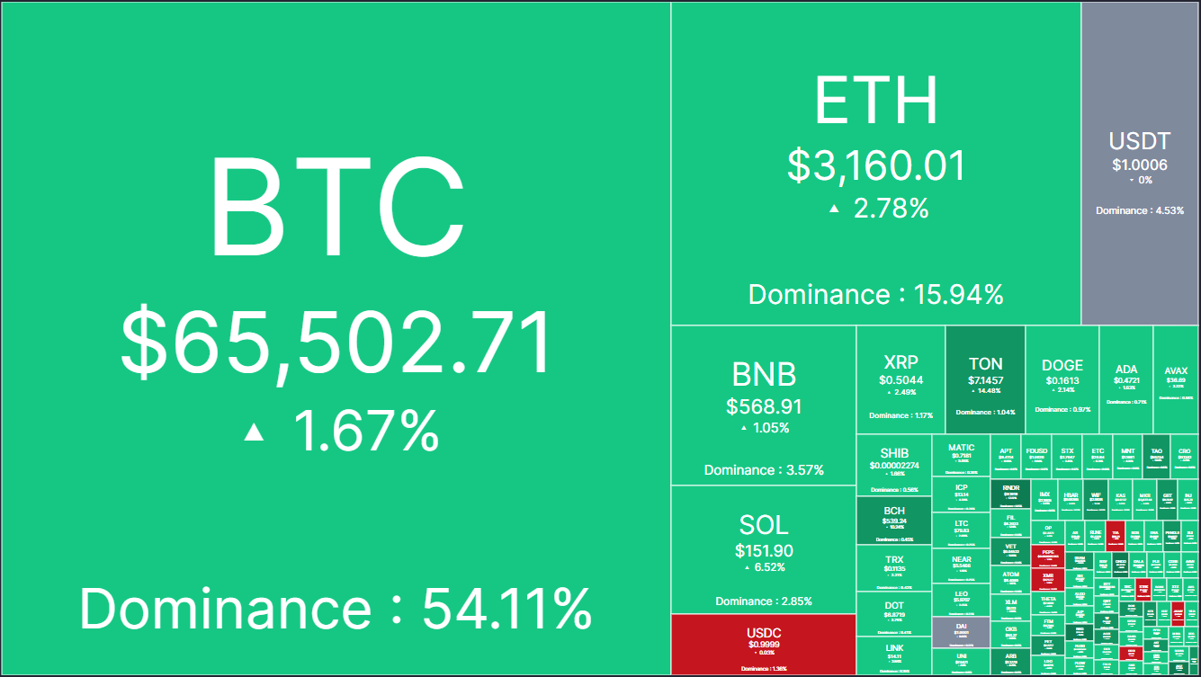 cryptocurrency heat map