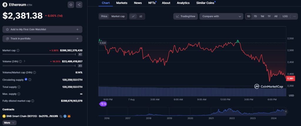 Hundreds of Dormant Ethereum Wallets Reactivate and Move Over 780K ETH Coins, What is Happening?