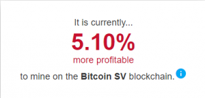 Bitcoin SV mining profitability